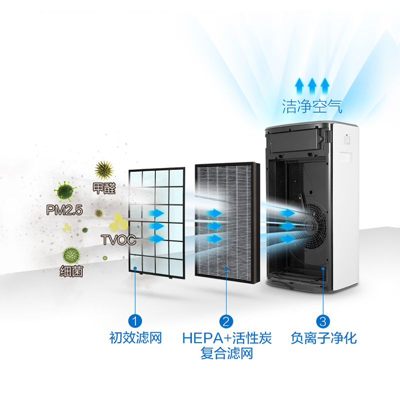 TCL家用空气净化器TKJ510F-A1 除甲醛雾霾 负离子 WIFI高清大图