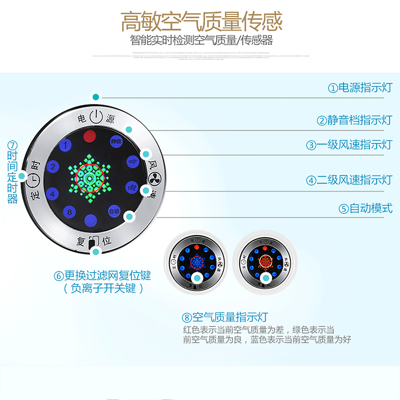 TCL 空气净化器 TKJ218F-A1 家用 除甲醛 雾霾 二手烟 杀菌 除尘 负离子