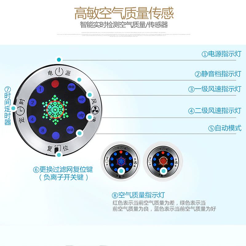 TCL 空气净化器 TKJ218F-A1 家用 除甲醛 雾霾 二手烟 杀菌 除尘 负离子图片