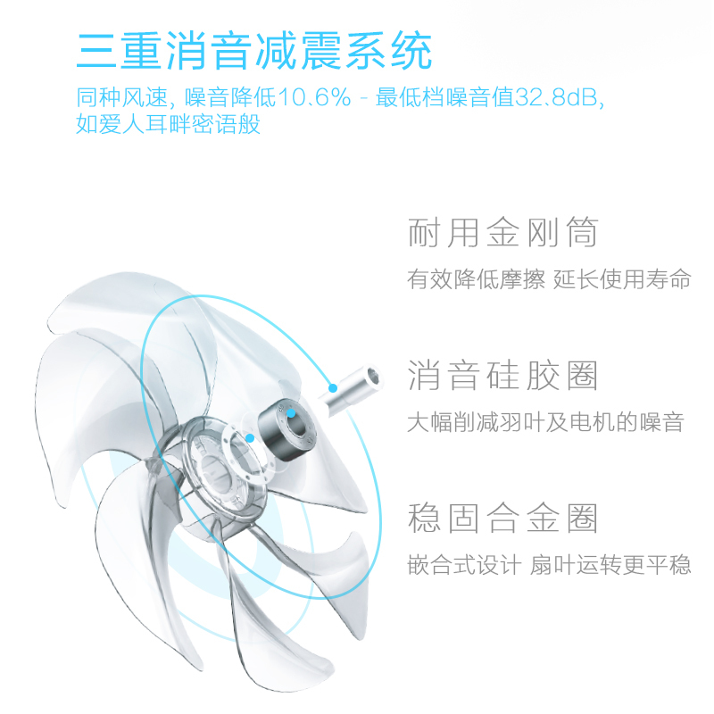 艾美特(Airmate)AFAN电风扇 SA35195R 苹果语音控制 直流电机 家用静音 遥控版 台立扇 落地扇