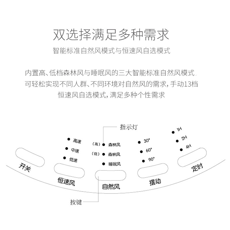 莱克 (LEXY)魔力风 智能空气调节扇F301 台式 电风扇 家用台式