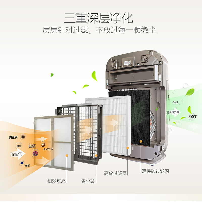 大松(TOSOT)空气净化器 KJ200G-A01除甲醛 除PM2.5 除异味 加湿净化