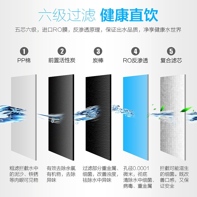 格力(GREE)净水器 WTE-PC8-5052家用直饮机厨房自来水过滤器 智能双出水净水机