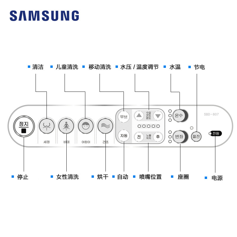 SAMSUNG三星洁身器 储热型智能马桶盖 落座感应式马桶盖板 暖风烘干型坐便器盖板 儿童清洗电子盖板SBD-807