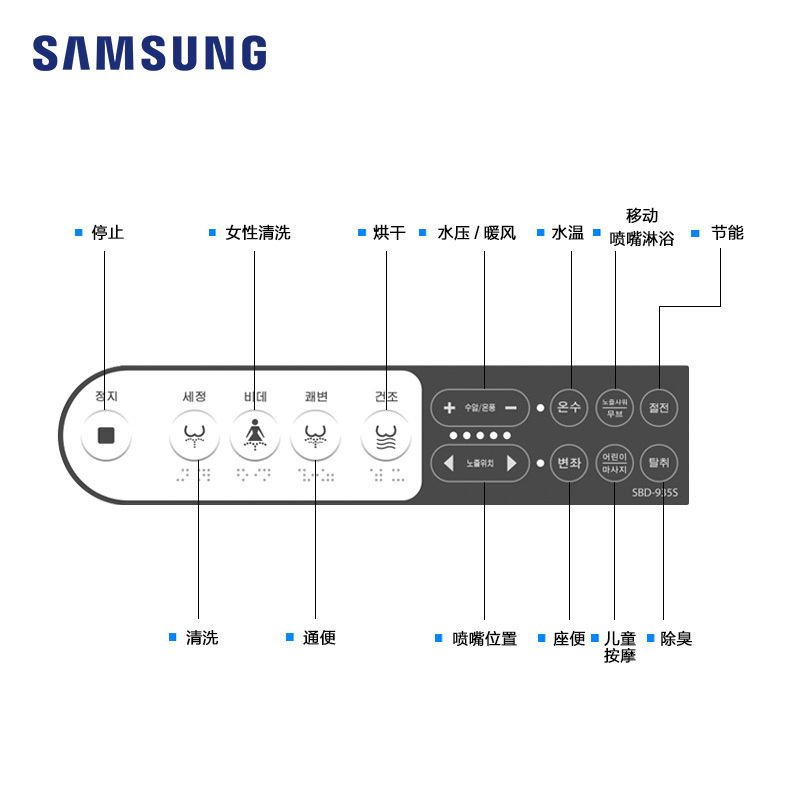 SAMSUNG三星洁身器 即热型智能马桶盖 落座感应式马桶盖板 暖风烘干型坐便器盖板 智能除臭型电子盖板SBD-935S