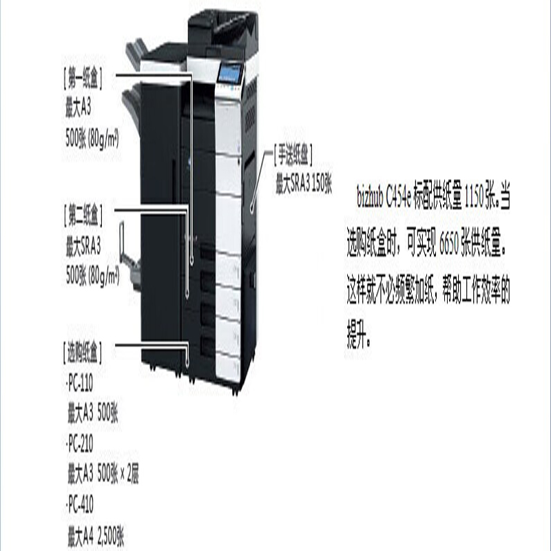 柯尼卡美能达复印机 bizhubC454e(主机+双面器+双面送稿器+网络彩色打印+网络彩色扫描+装订+工作台)