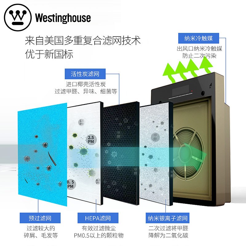 美国西屋（WESTINGHOUSE)空气净化器AP-845X多重净化 祛除甲醛PM2.5