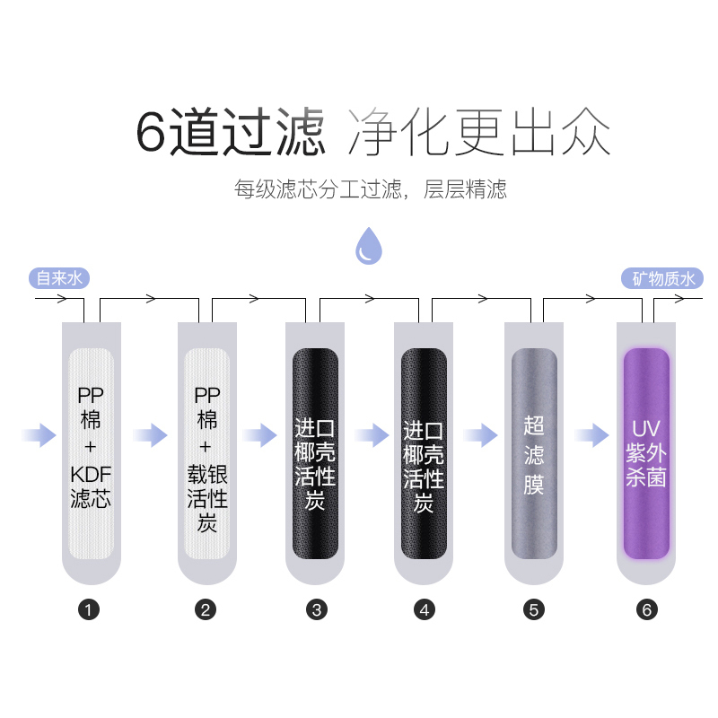 水管家 复旦申花净水器MR003U-A家用直饮厨房自来水净水机 无罐大通量 无废水 超滤保留有益矿物质水