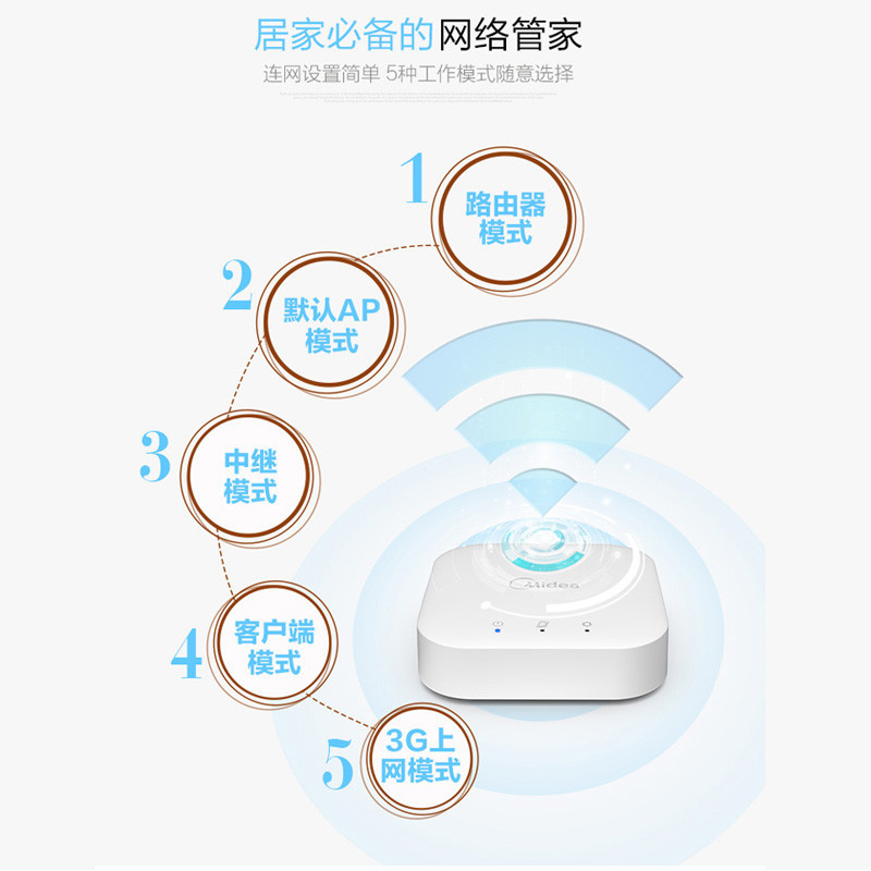 美的(Midea)MSRR-R00 3G路由器WIFI无线穿墙王3G上网 300Mbps迷你 高速宽带路由器 双频