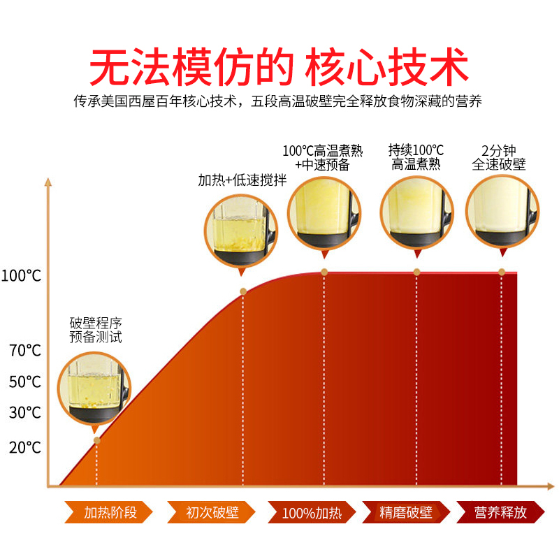 美国西屋(Westinghouse)WFB-HS1250家用加热全自动破壁料理机豆浆