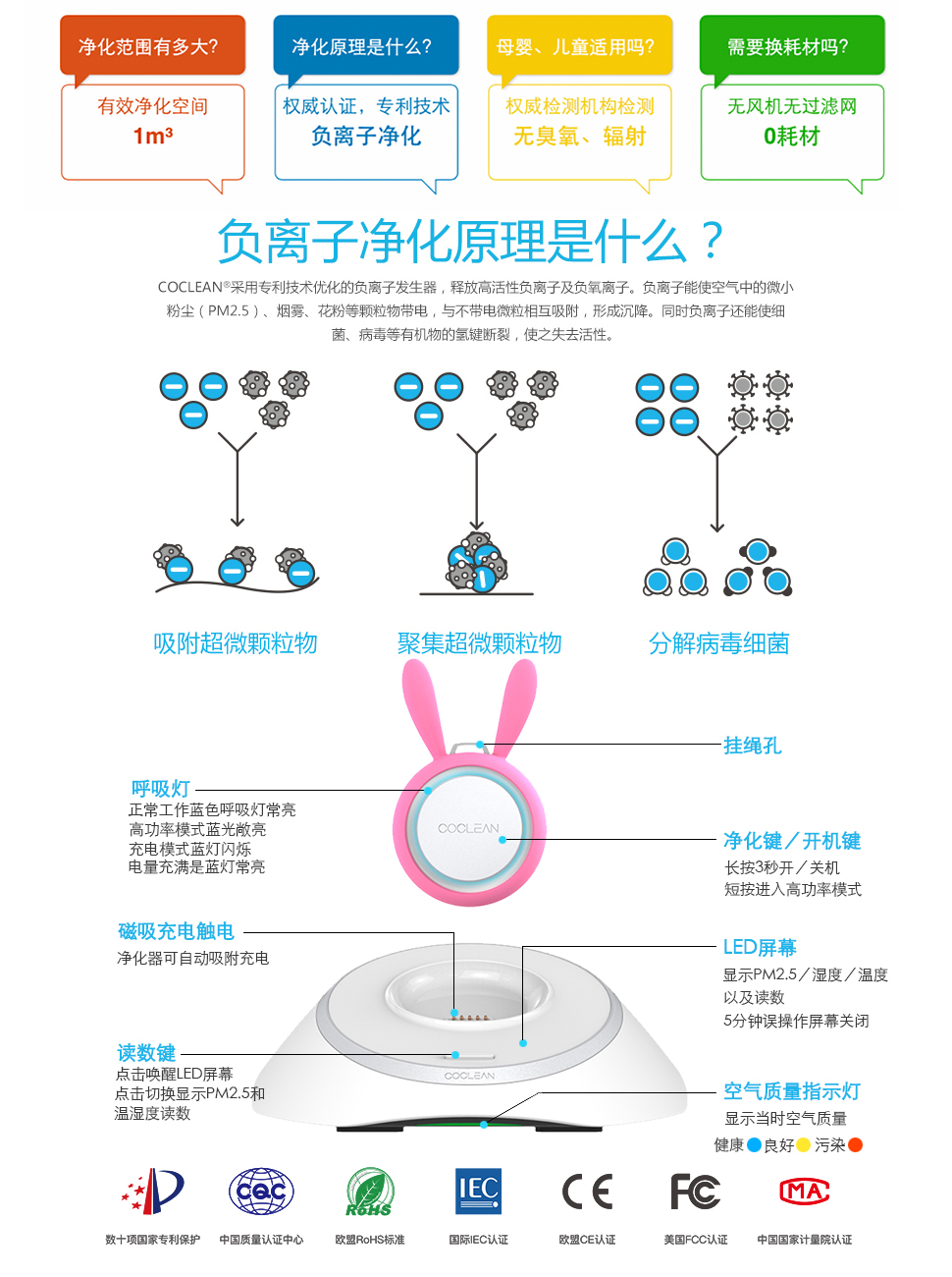 COCLEAN儿童智慧版空气净化器(机灵兔)释放负离子 监测空气情况 除甲醛 除雾霾 无耗材 无臭氧