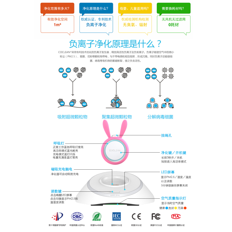 COCLEAN儿童智慧版空气净化器(机灵兔)释放负离子 监测空气情况 除甲醛 除雾霾 无耗材 无臭氧