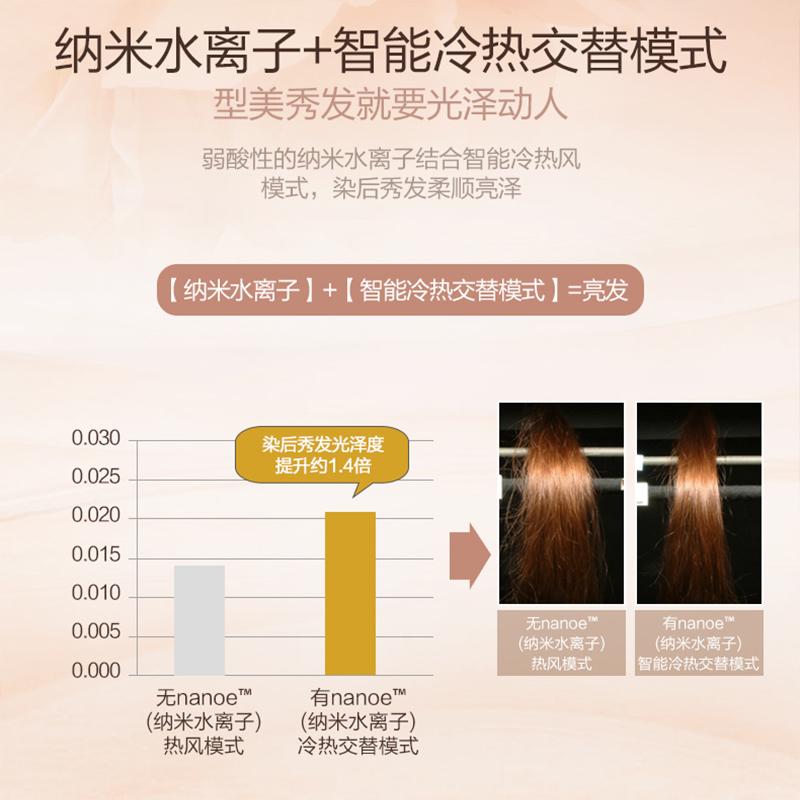 松下电吹风EH-WNA8A家用纳米水离子大功率冷热风交替恒温护发