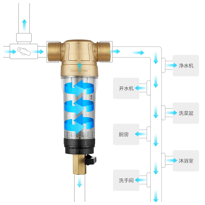 长虹(CHANGHONG)前置过滤器CHQZ-BW2 全屋净水器 (不包安装)