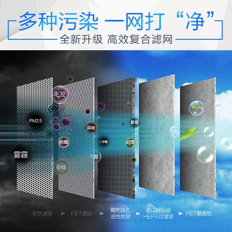 美的(Midea) 空气净化器原装滤网 FC-50A-E33 适用于A11-E33-E31型号空气净化器