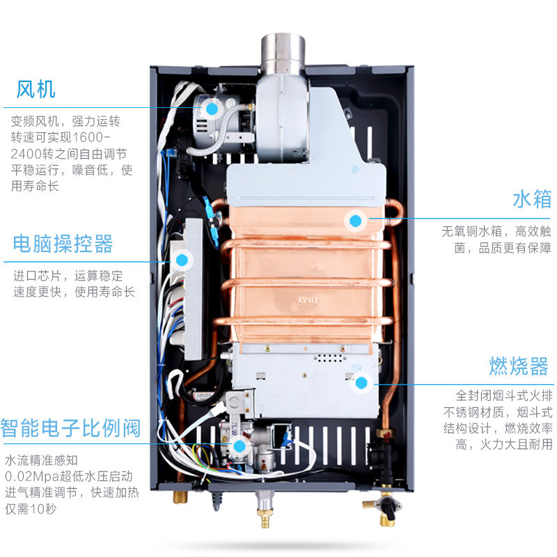 韩国现代(HYUNDAI)12升燃气热水器JSQ24-HY88 精控恒温 天然气