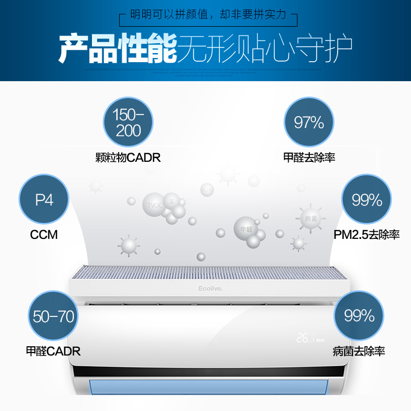 易可滤(EcoLive) AIRBOX 除醛强效 空调 挂机款 空气净化滤芯过滤网 除甲醛除雾霾除病菌