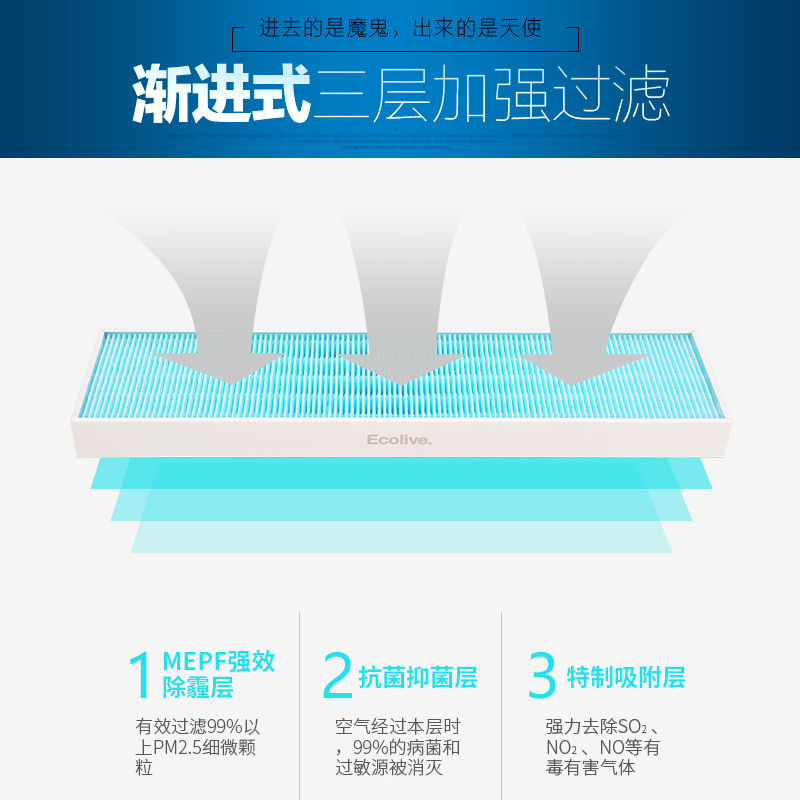 易可滤(Ecolive) AIRBOX 除霾经典 挂机空调净化滤芯过滤网 除菌 净空 四季可用