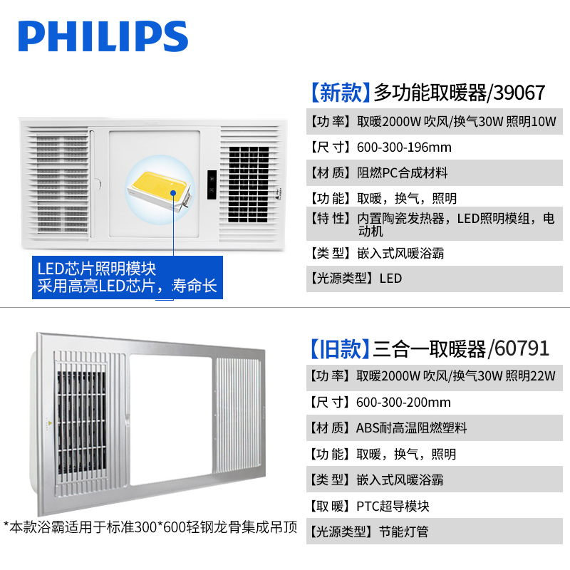 飞利浦浴霸风暖集成吊顶取暖照明换气吹风三合一多功能浴霸灯冷光300*600 卫生间浴室Philips嵌入式浴霸高清大图