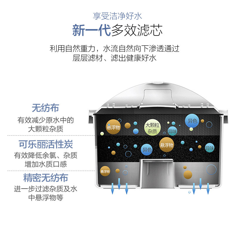沁园(QINYUAN)过滤净水器 家用滤水壶 净水壶 JB-C1101-净水杯(黑色)