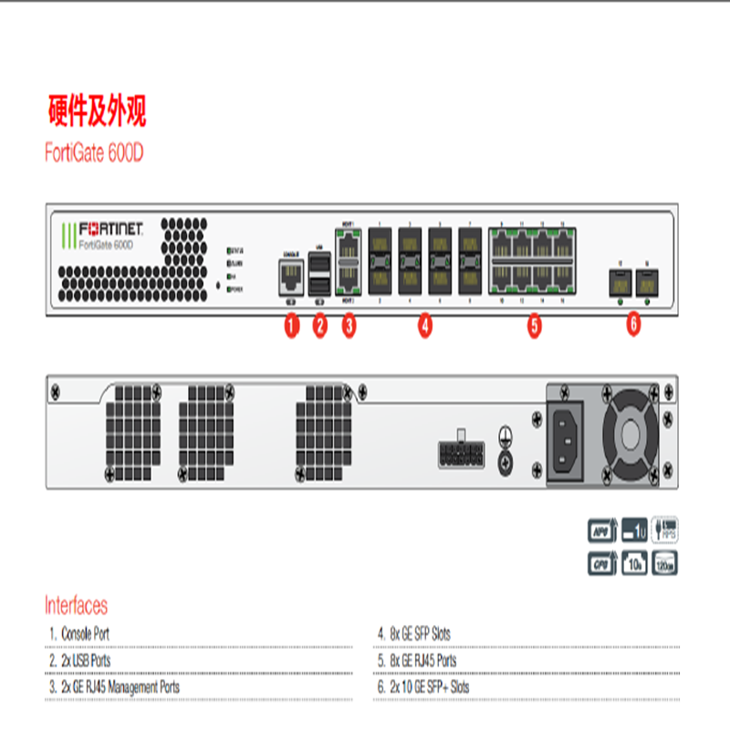 Fortinet 600D高清大图