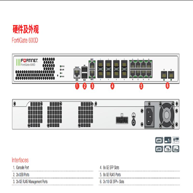 Fortinet 600D