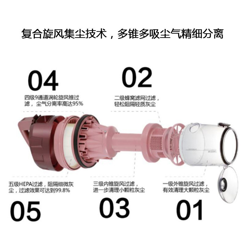 海尔(Haier)吸尘器HC-WX6105F 复合旋风集尘技术干式吸尘 1000W吸力无级调速 2L大容量可视尘杯吸尘器