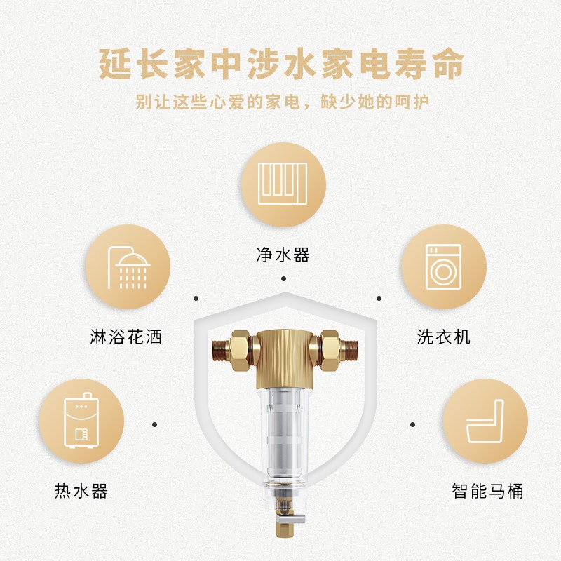 [苏宁自营]科勒净水器中央前置过滤器反冲洗家用自来水滤水器无耗材PF100