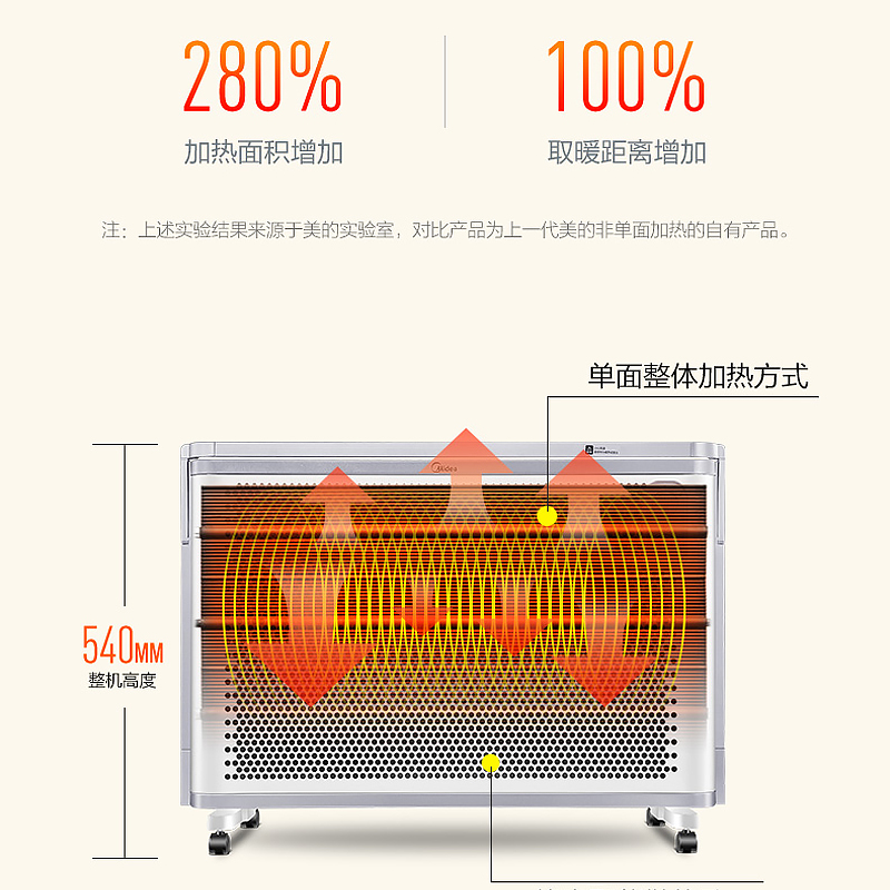 美的(Midea)NDK20-18AW 欧式快热炉 全方位防水溅 适用11-20㎡ 家用浴室电暖气节能省电暖风机取暖器