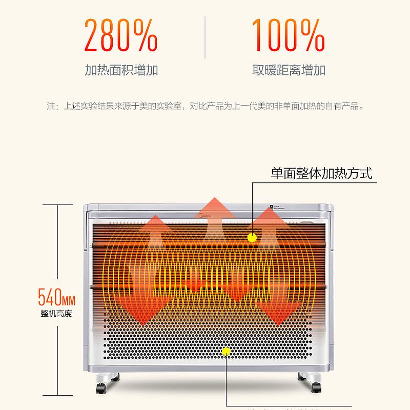 美的(Midea)NDK20-18AW 欧式快热炉 全方位防水溅 适用11-20㎡ 家用浴室电暖气节能省电暖风机取暖器图片