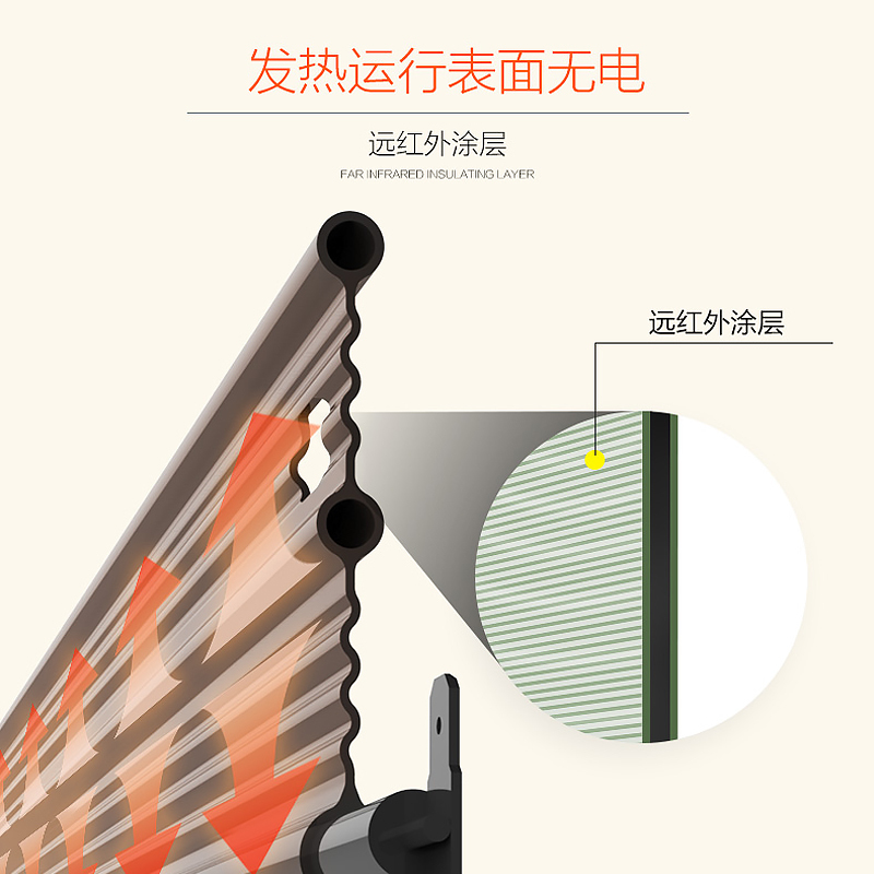 美的(Midea)NDK20-18AW 欧式快热炉 全方位防水溅 适用11-20㎡ 家用浴室电暖气节能省电暖风机取暖器