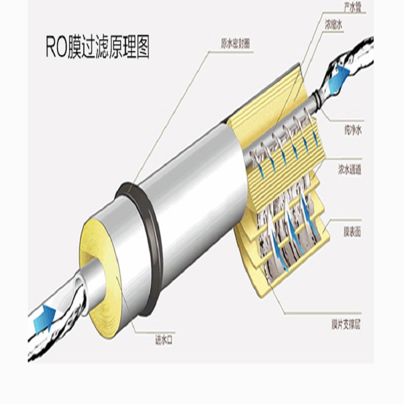 艾瑞生净水器ARO200B-5 商品编码申请