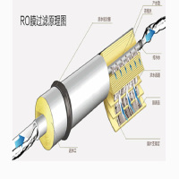 艾瑞生净水器ARO200B-5 商品编码申请