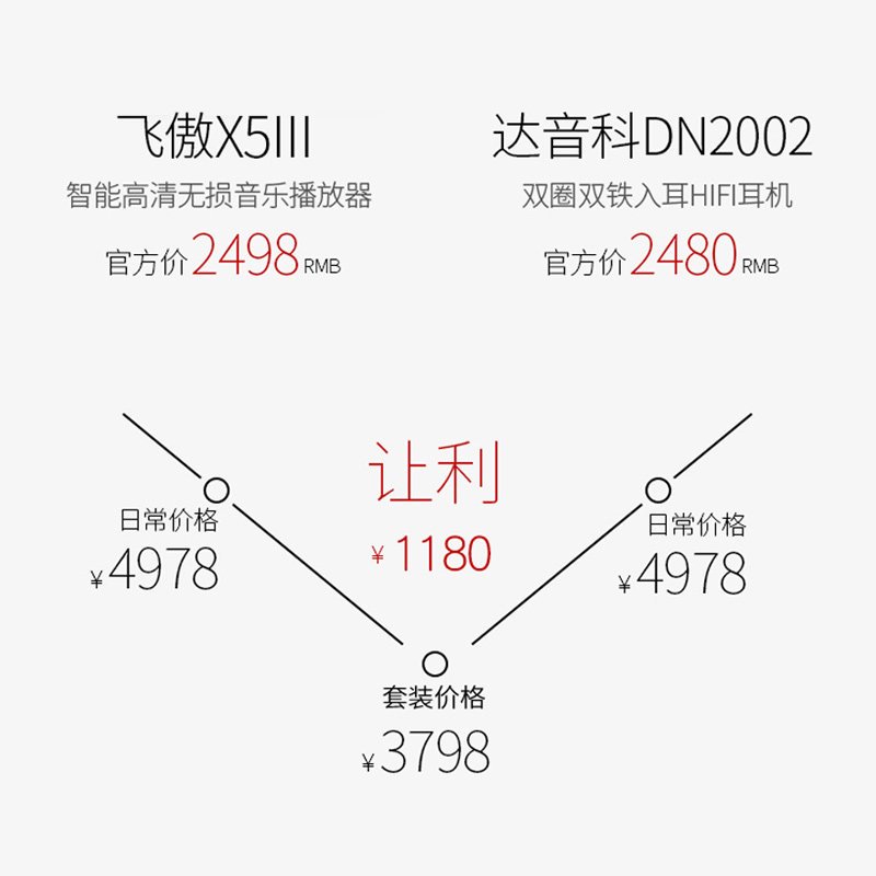 飞傲(FiiO)X5三代无损音乐播放器+达音科DN2002耳机套装 可换线高清大图