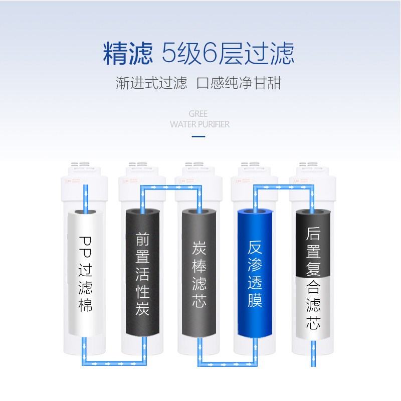 格力(GREE) 反渗透净水器WTE-PC8-5052 即滤直饮 智能滤芯提醒净水机