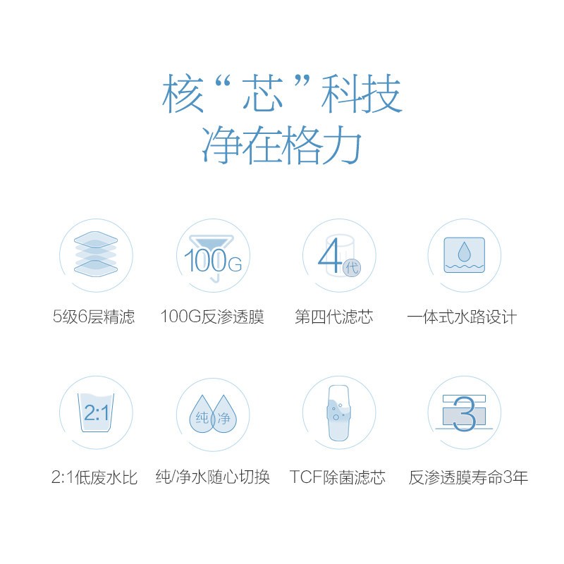 格力(GREE)反渗透净水器 WTE-PT16-5072 家用厨房直饮净水机