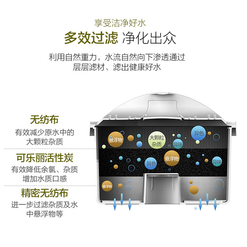 沁园(QINYUAN)家用过滤净水壶 净水杯QB-CT-101B