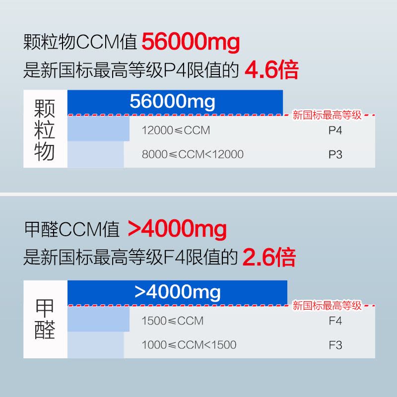 AO史密斯空净 空气净化器 除甲醛 实时数字监测 除PM2.5细菌 KJ545F-B01-N图片