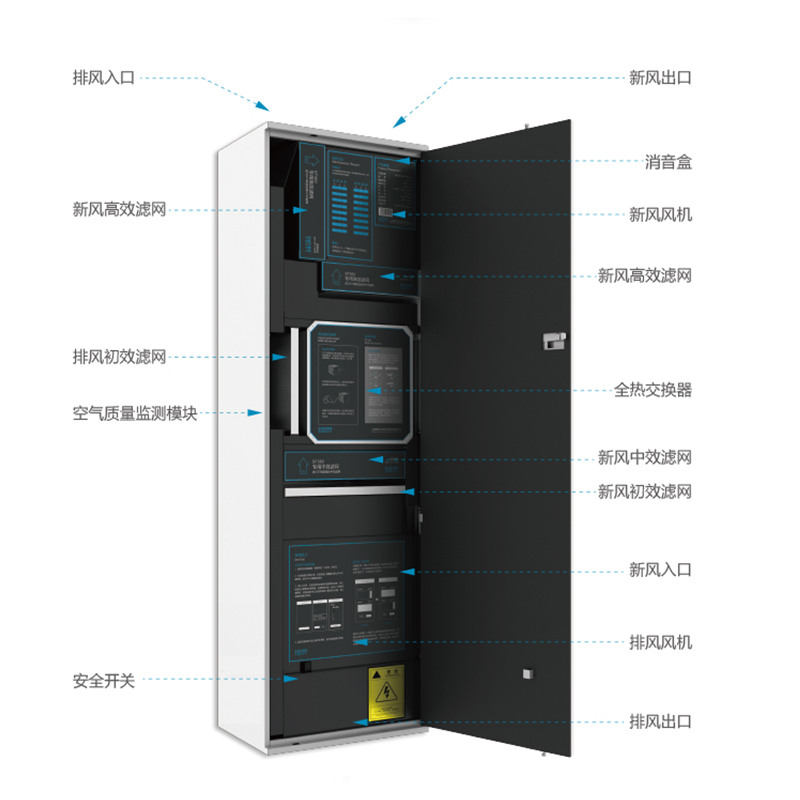 赛菲(SAIFI)柜式新风净化机 SF720 全屋新风净化系统高清大图