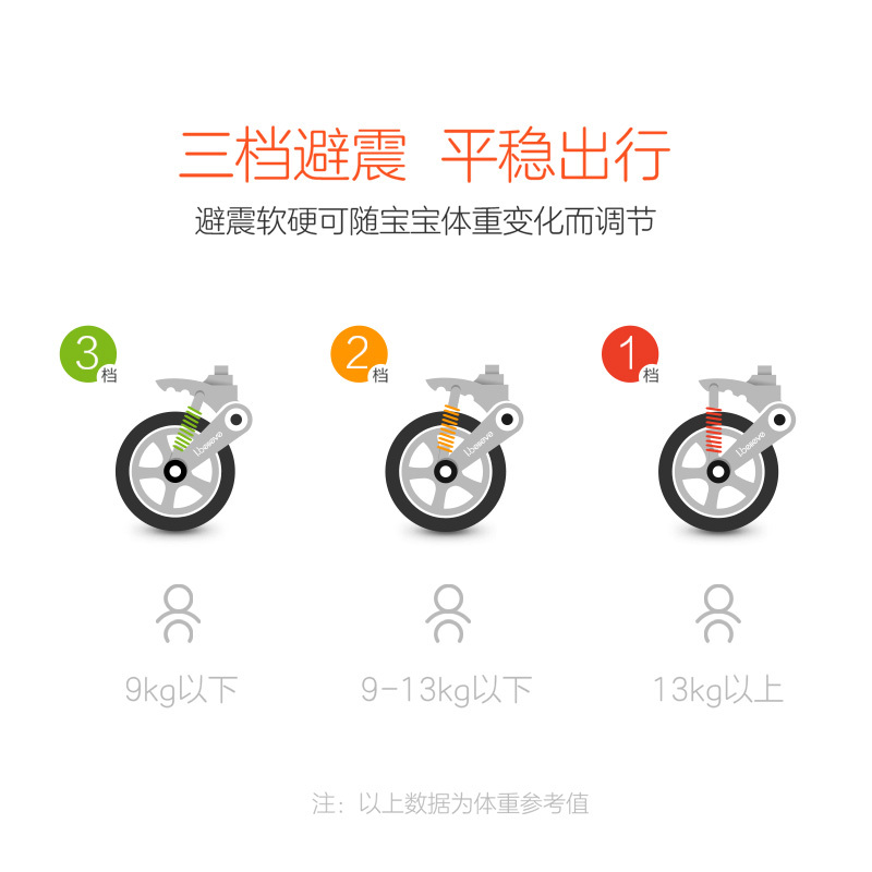 I.believe爱贝丽婴儿推车 高景观可换向可平躺避震折叠推车0-36月适用承重15KG+[变色龙3代]B-S201