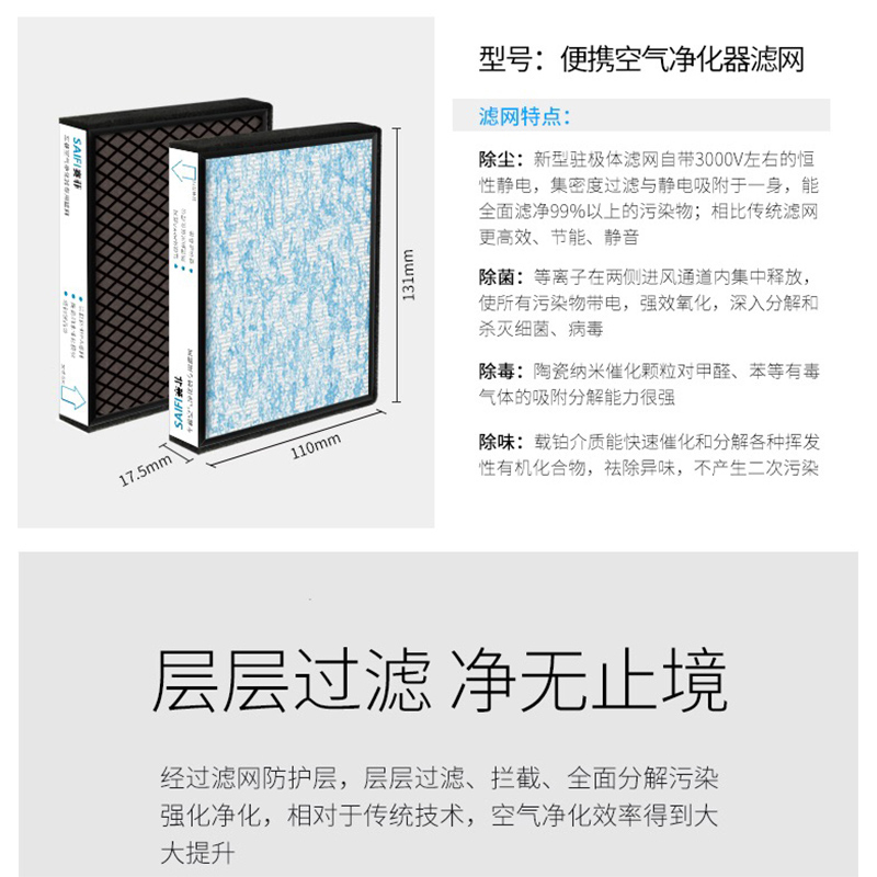 赛菲(SAIFI) 便携式壁挂新风机滤网除烟/除尘净化甲醛 SC30-LF滤网