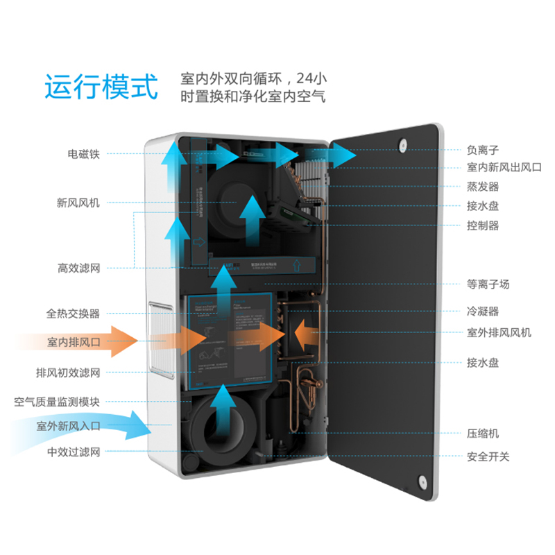 赛菲(SAIFI)壁挂新风净化机SF150标准型 家用除甲醛pm2.5雾霾高清大图