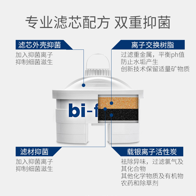 莱卡LAICA意大利进口滤水壶J703G家用便携式滤水壶台式净饮壶一壶一芯净水器