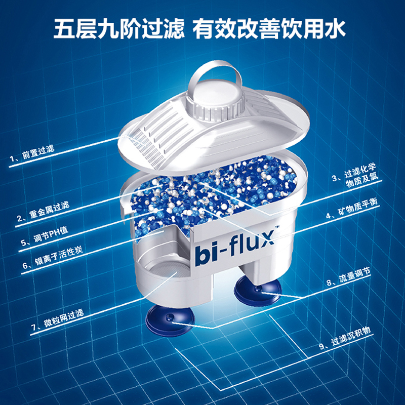 莱卡(LAICA)双导流滤芯bi-flux(F2M)意大利进口家用便携式滤水壶台式超滤机净饮机滤芯4枚装通用自来水滤芯