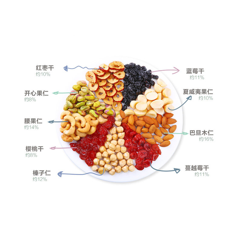 百草味(BE&CHEERY)仁仁果缤纷果仁175g/盒 坚果 混合果仁 百草味出品