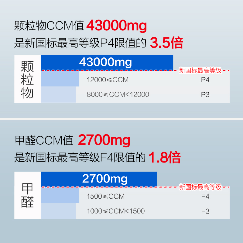 AO史密斯空净 空气净化器 KJ350F-B01-N 除甲醛 实时数字监测 除PM2.5细菌