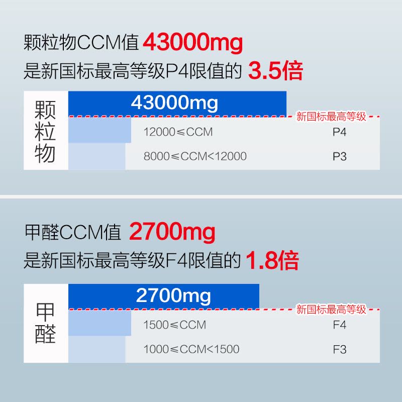 AO史密斯空净 空气净化器 KJ350F-B01-N 除甲醛 实时数字监测 除PM2.5细菌图片