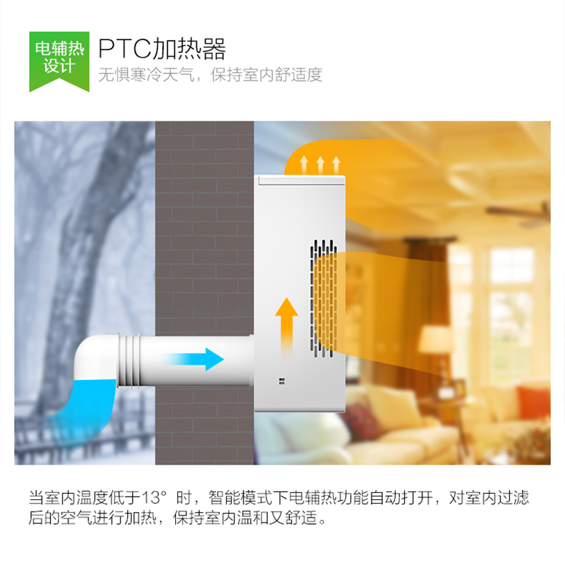 三个爸爸除尘智氧壁挂式新风机系统家用卧室空气净化器除霾智能 升级款FA-M160S