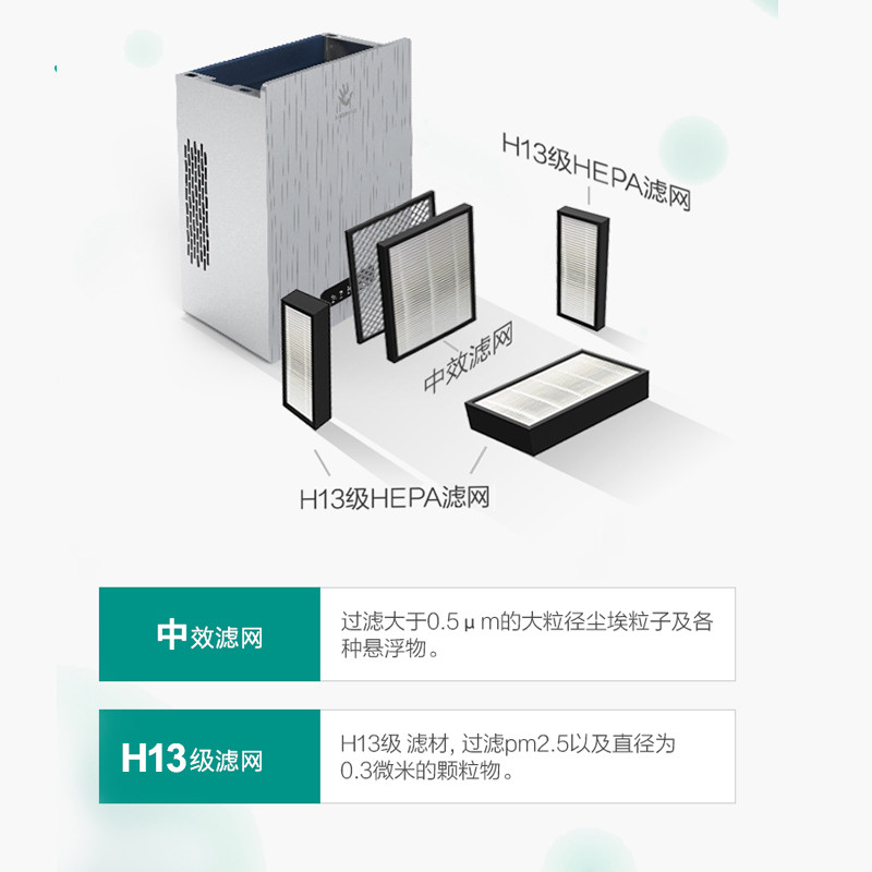 三个爸爸智氧新风机M160S原装滤芯
