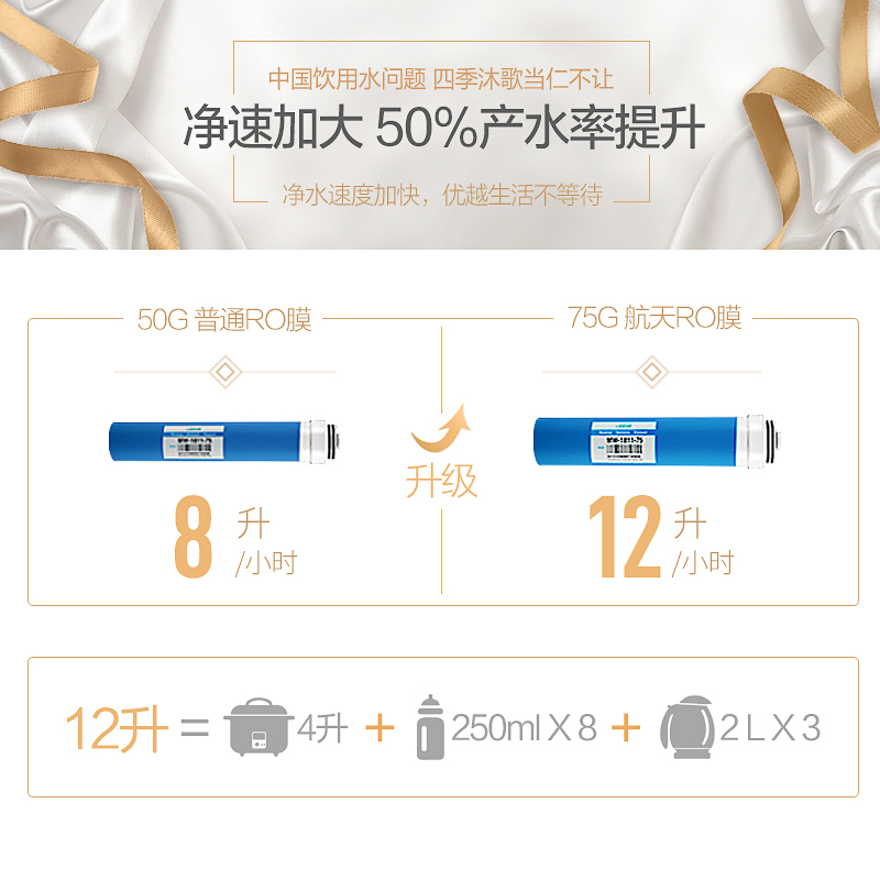 四季沐歌(MICOE)净水器家用厨房反渗透RO自来水净水机直饮纯水机过滤
